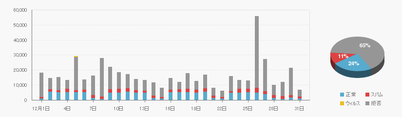 Received data on 201912
