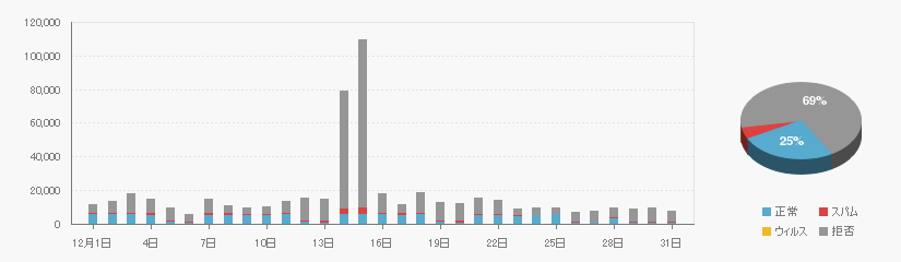 Received data on 202012