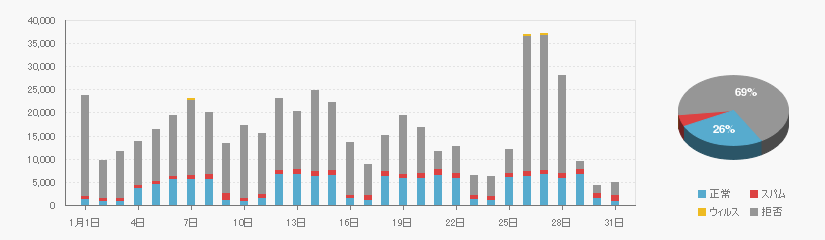 Received data on 202101