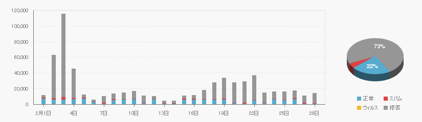 Received data on 202102