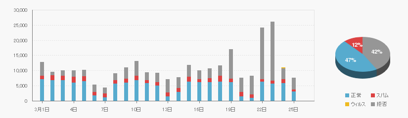 Received data on 20210301-0325
