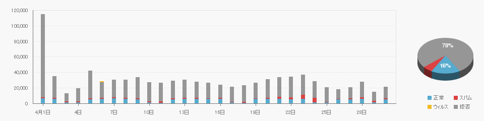 Received data on 202104