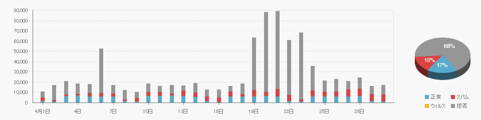 Received data on 2023/04