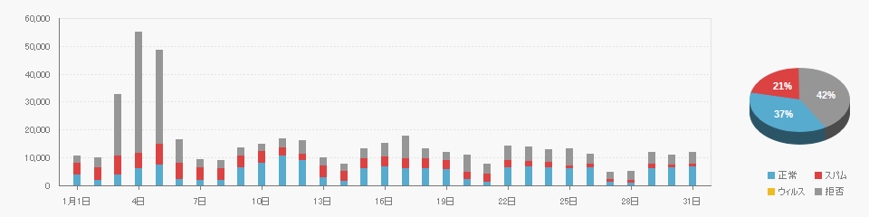 Received data on 2024/01