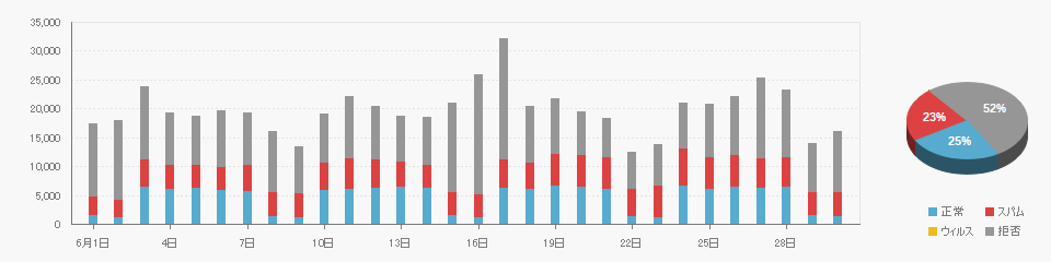 Received data on 2024/06