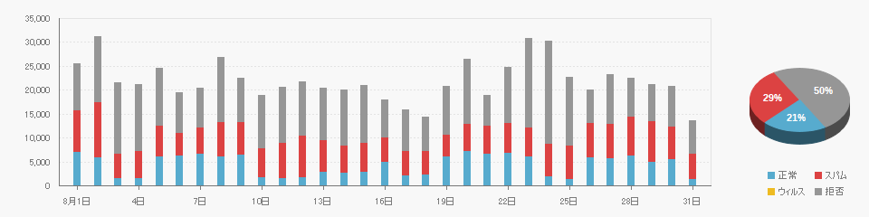 Received data on 2024/08