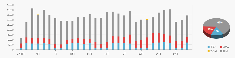 Received data on 2024/09