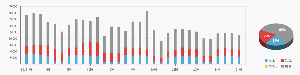 Received data on 2024/10