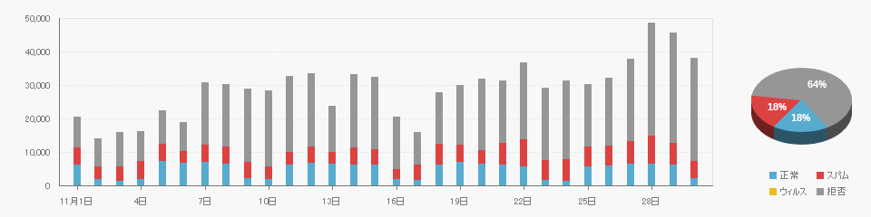 Received data on 2024/11