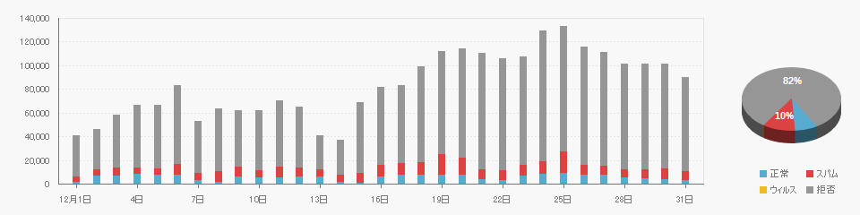 Received data on 2024/12