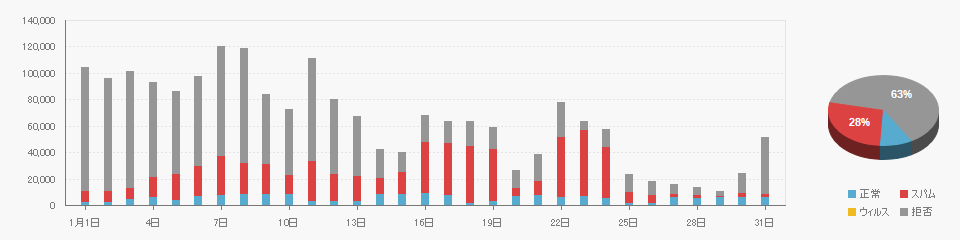 Received data on 2025/01