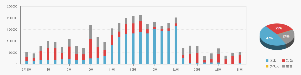 Received data on 2025/03