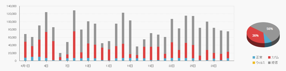Received data on 2025/04