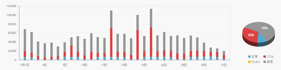 Received data on 2025/05