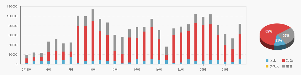 Received data on 2025/06