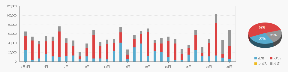 Received data on 2025/08