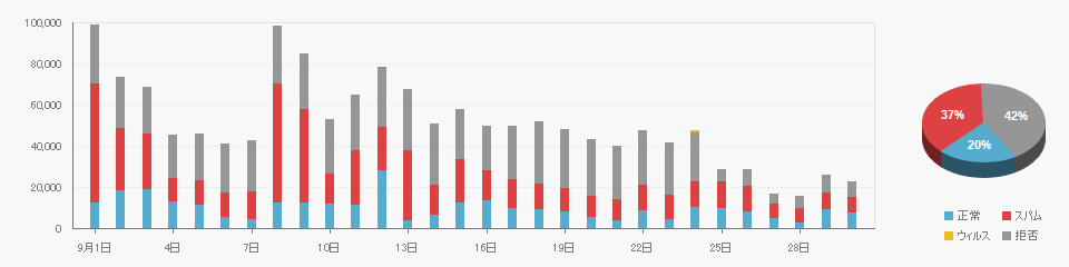 Received data on 2025/09