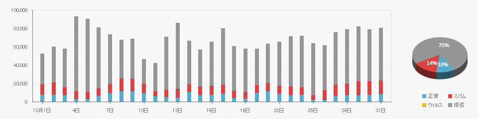 Received data on 2025/10