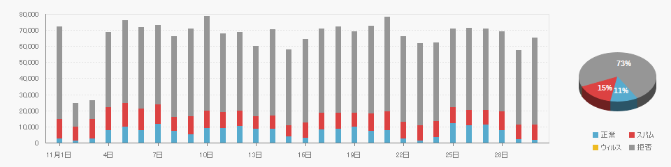 Received data on 2025/11