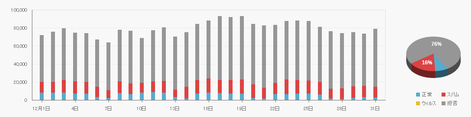 Received data on 2025/12