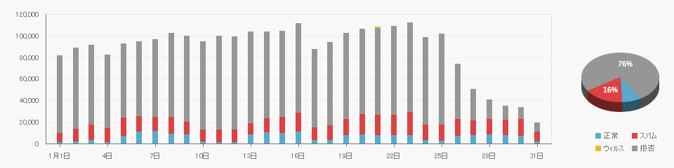 Received data on 2026/01