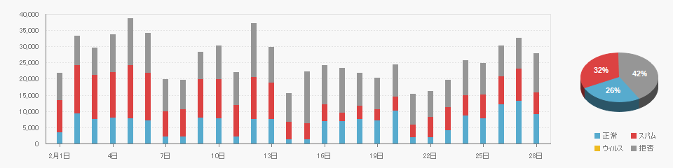 Received data on 2026/02