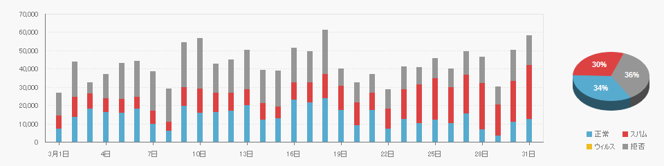Received data on 2026/03