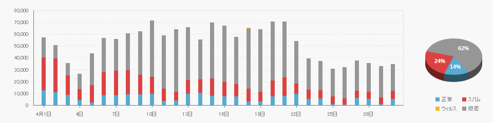 Received data on 2026/04