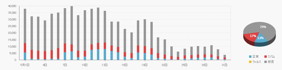 Received data on 2026/05