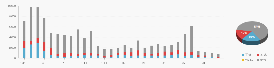Received data on 2026/06
